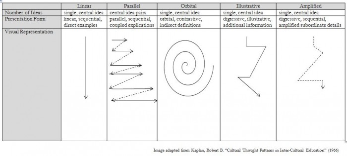 6 Rhetorical Pattern Common Rhetorical Patterns of Writing – The Notebook