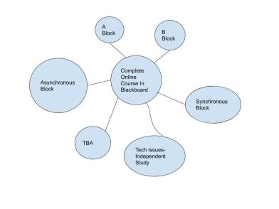 Satelittle Model Discussion